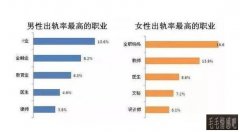 上海调查婚外情公司:哪里有专业抓小三的公司